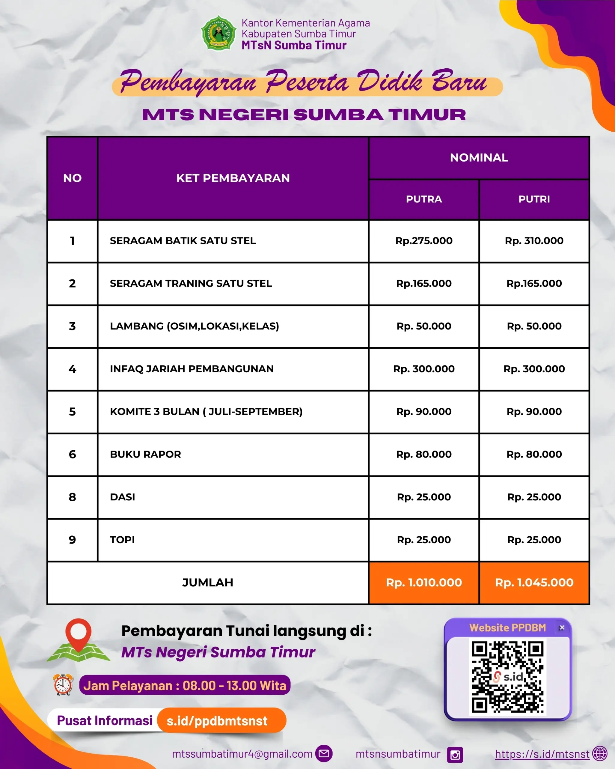 Klik Gambar Untuk membuka