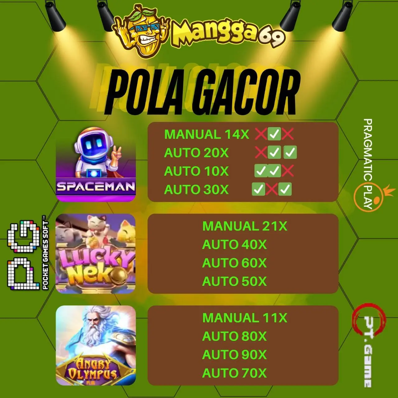 POLA GACOR REKOMENDASI DI MANGGA69