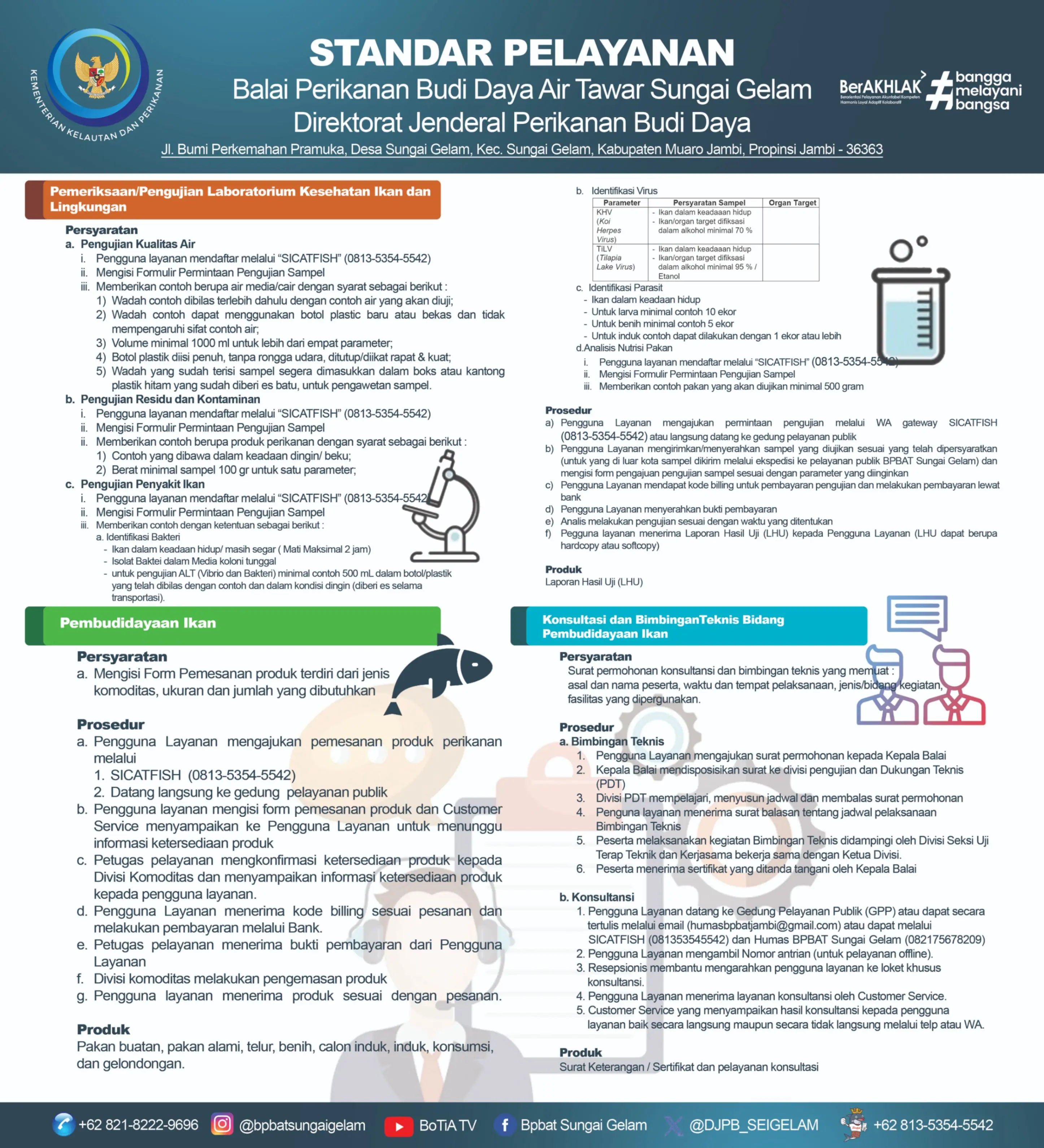 Standar Pelayanan BPBATSG