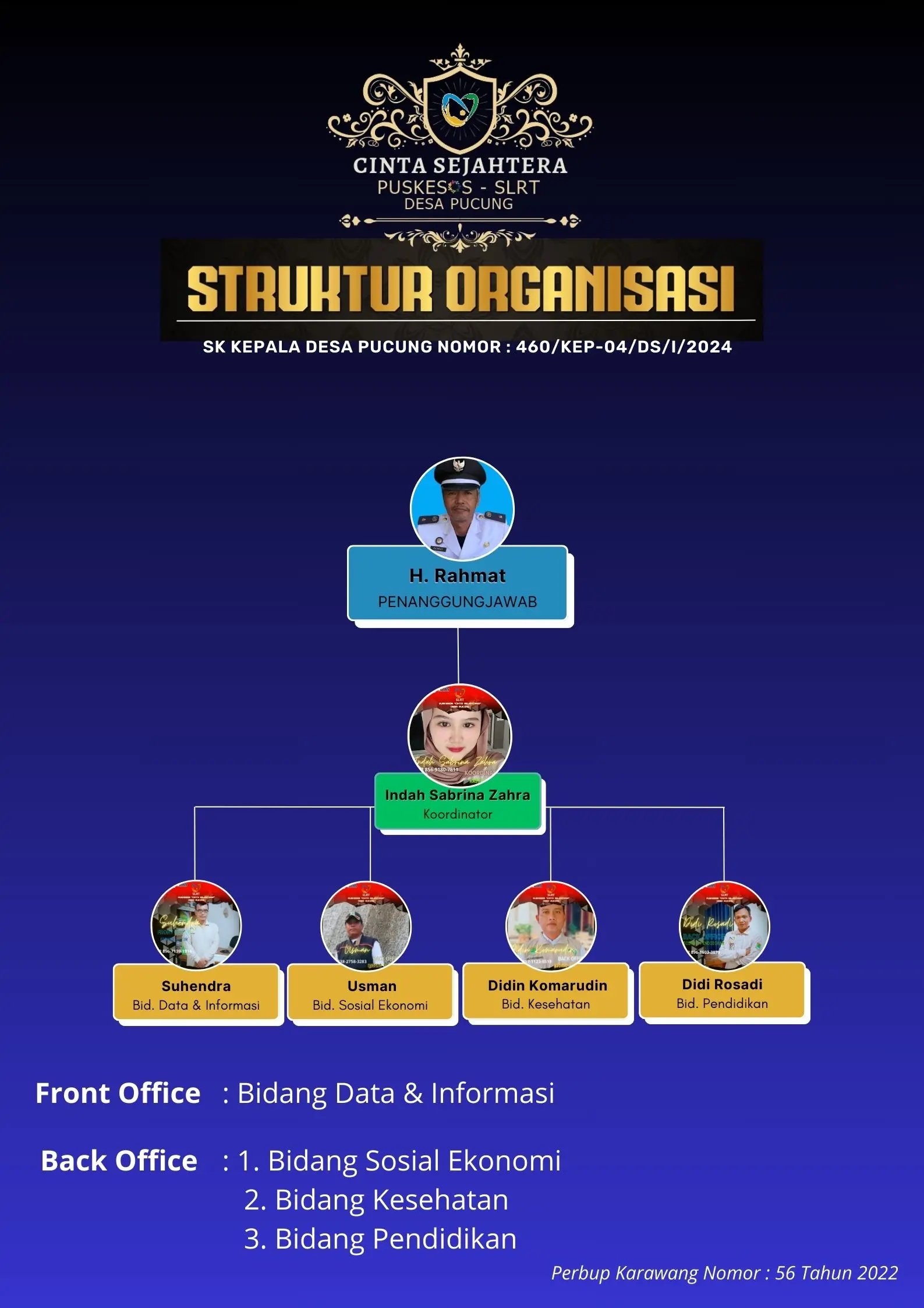 Struktur Organisasi
