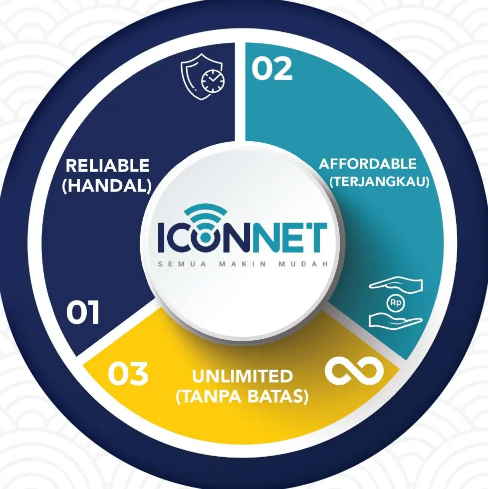 Iconnet ICONNET SBU JABAR