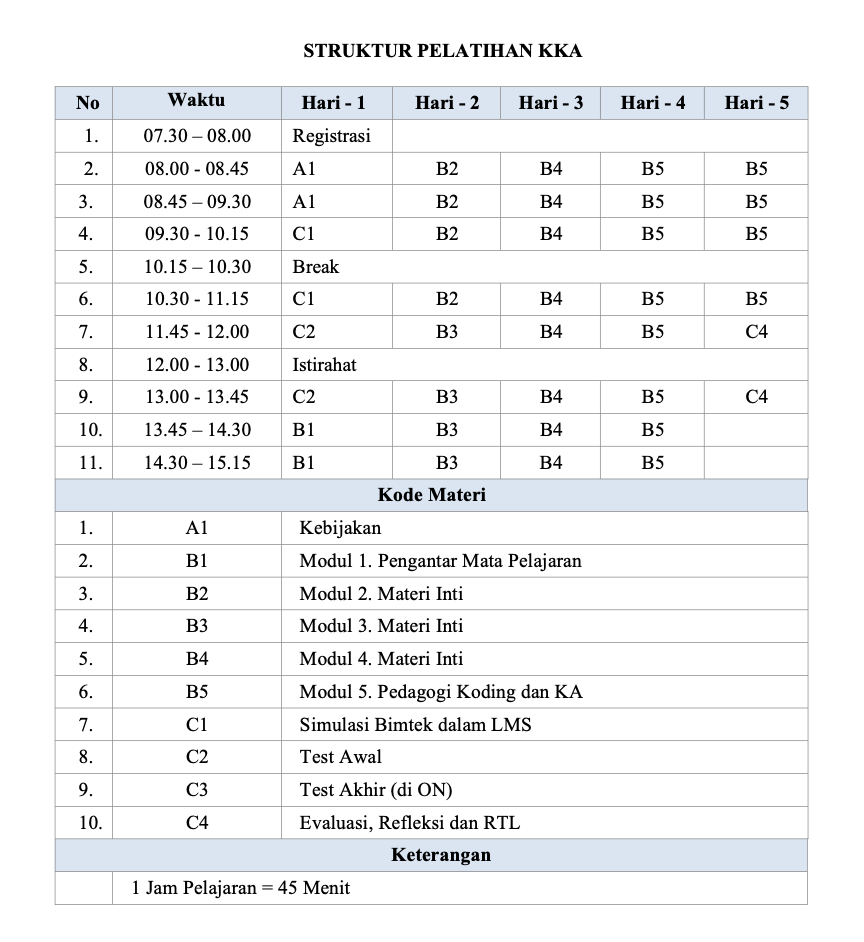 Struktur Pelatihan KKA