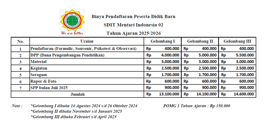 Biaya Pendaftaraan PPDB Tahun Ajaran 2025/2026