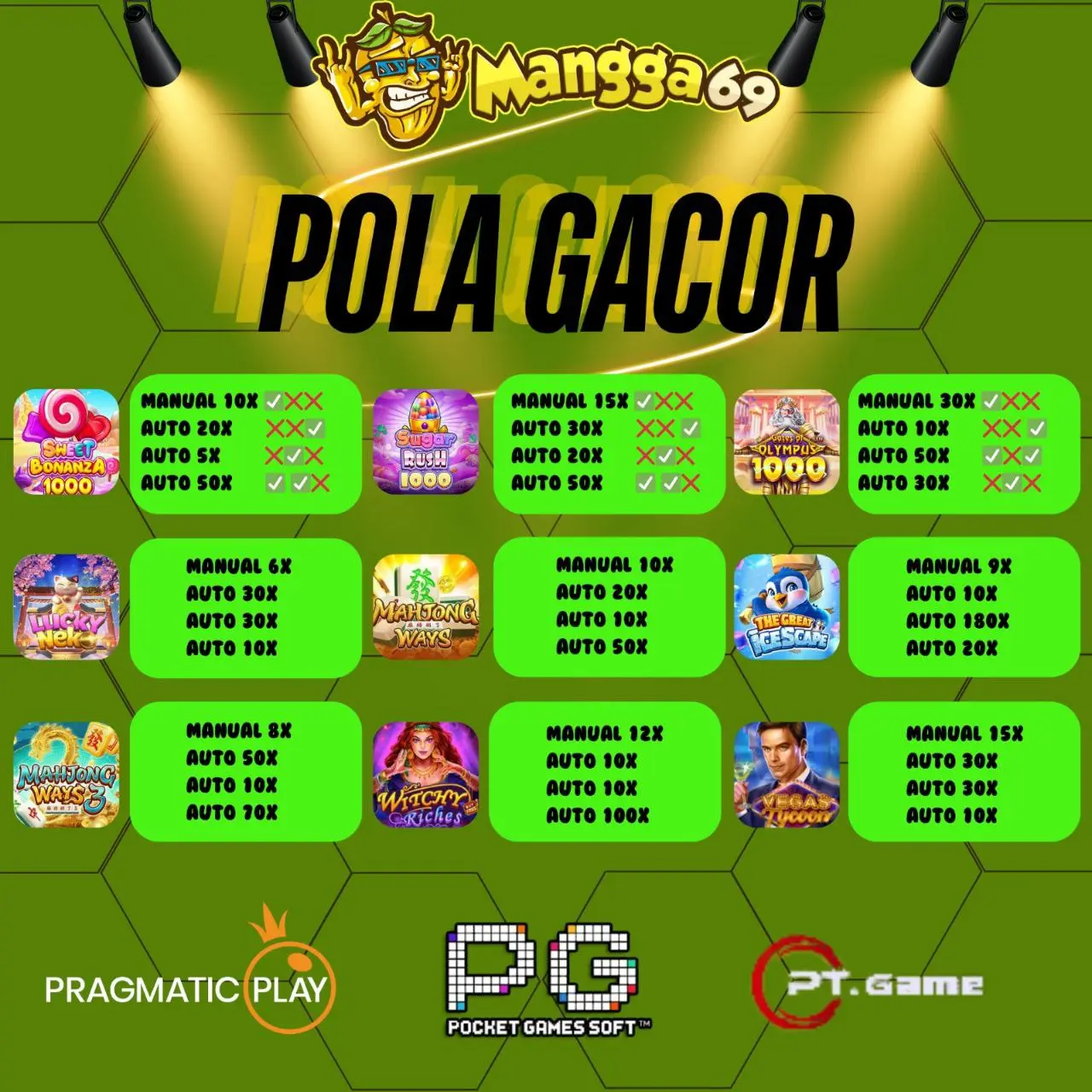 POLA GACOR REKOMENDASI DI MANGGA69