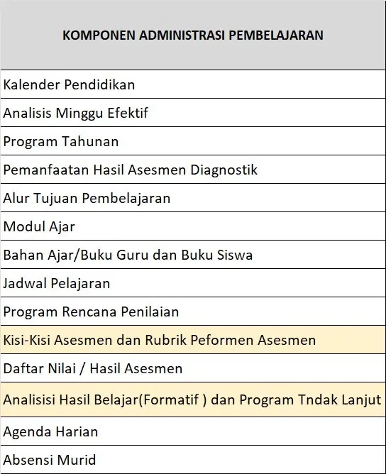 Tanggal Administrasi : 21 Juli 2025