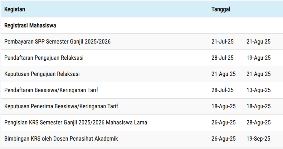 Kuliah Perdana :  Senin, 8 September 2025