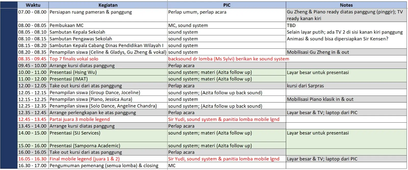 Rundown MEE 2023 - Ketua Panitia MEE'23